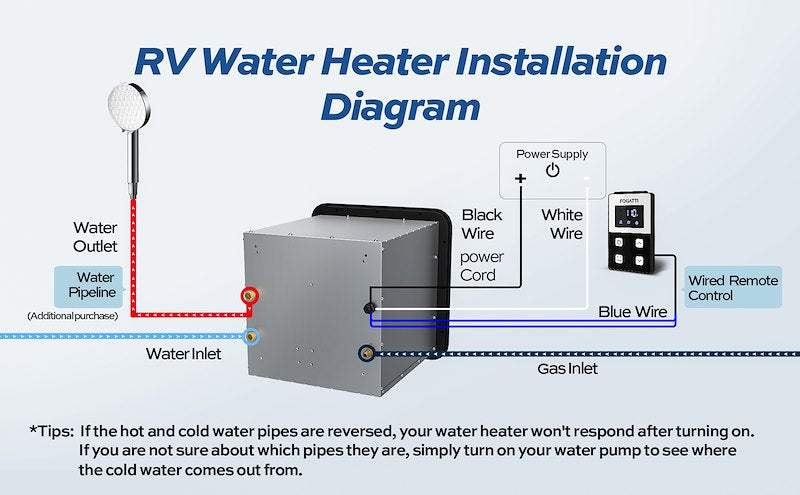 Fogatti Water Heater; InstaShower 8 Plus, LP, On Demand/ Tankless Model FS08B1S - INSTASHOWER 8 PLUS